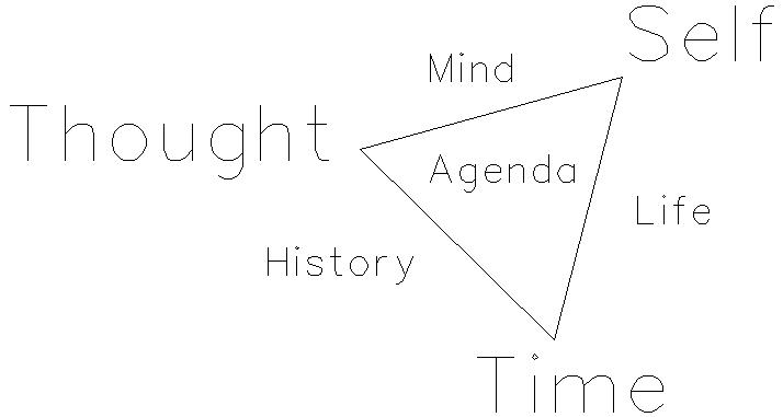 Visual: Self + Time + Thought