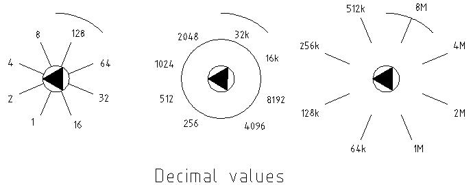 Decimal Values